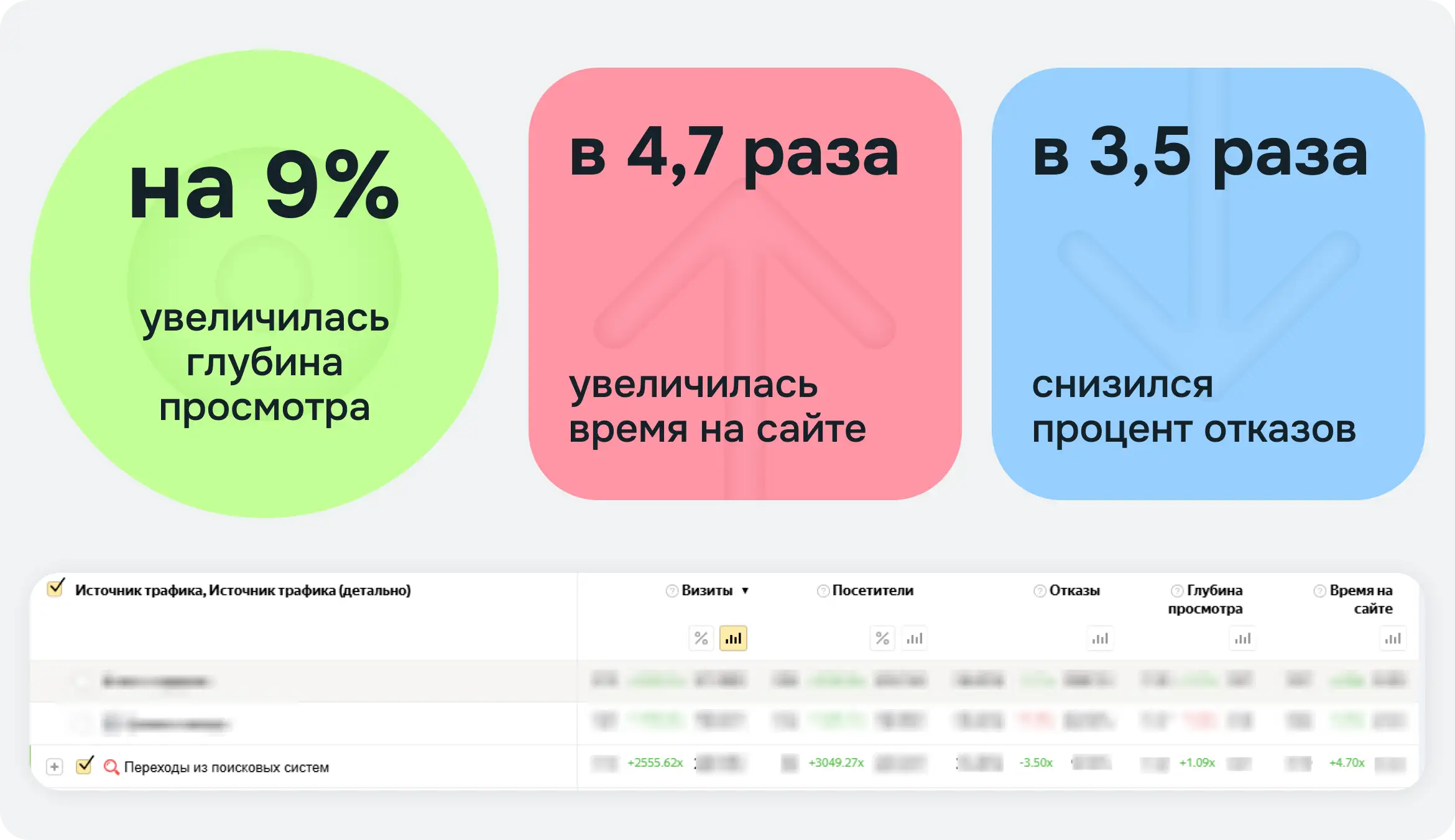 За счет повышения узнаваемости