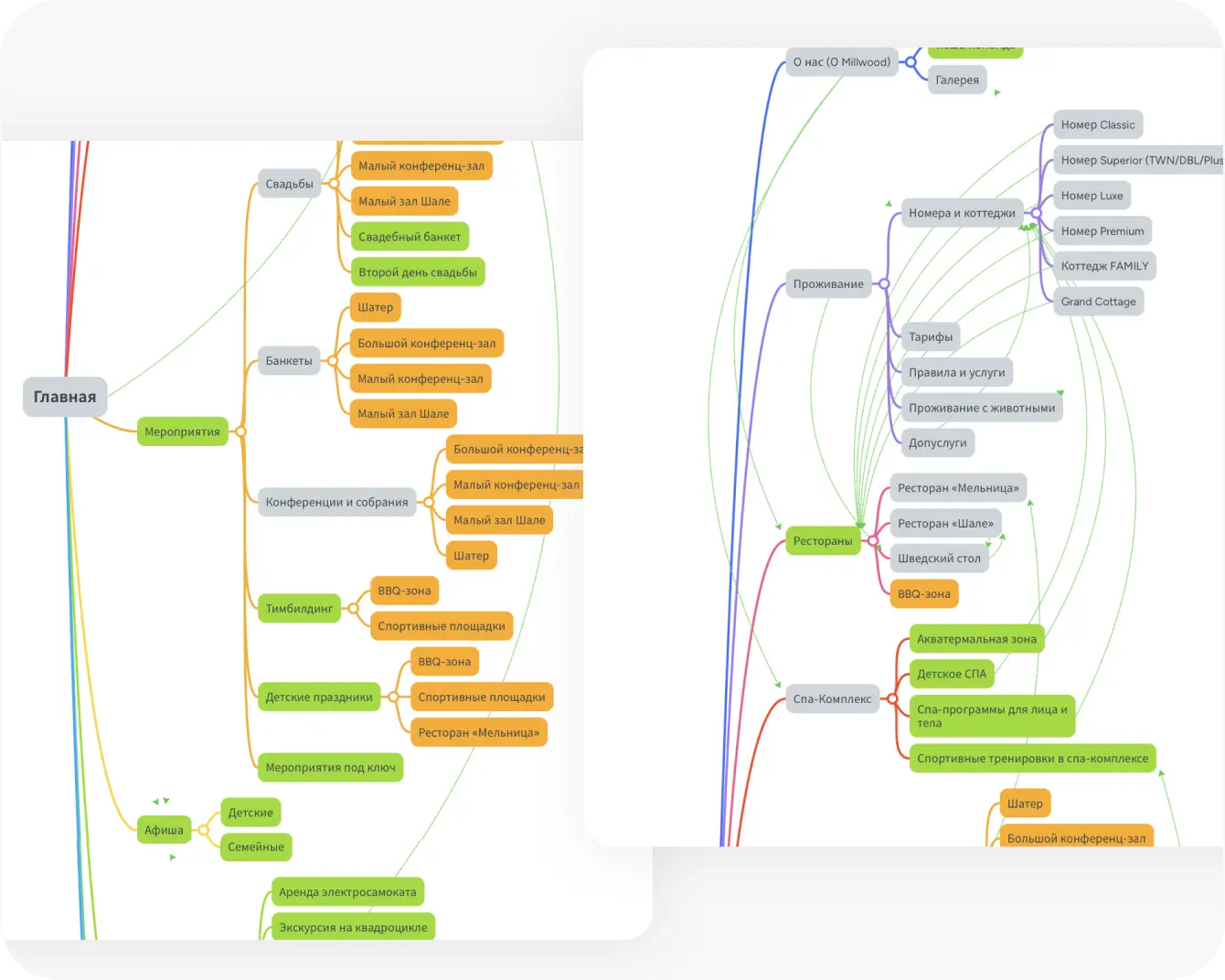 Проектирование структуры