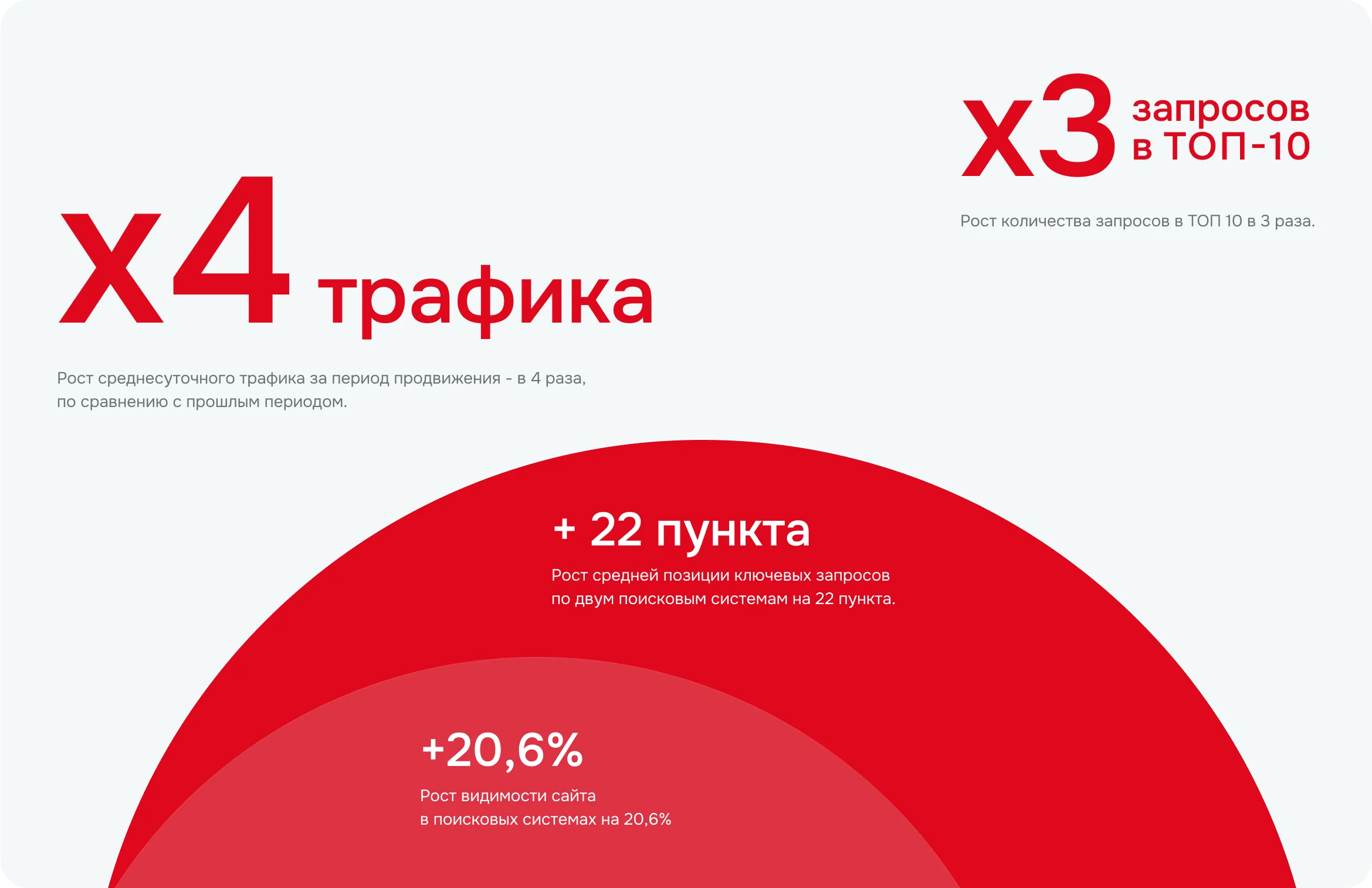 Удобство для клиентов