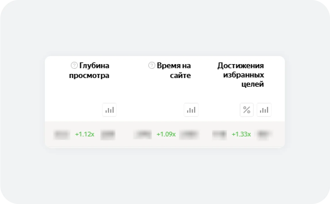 Удобство для клиентов