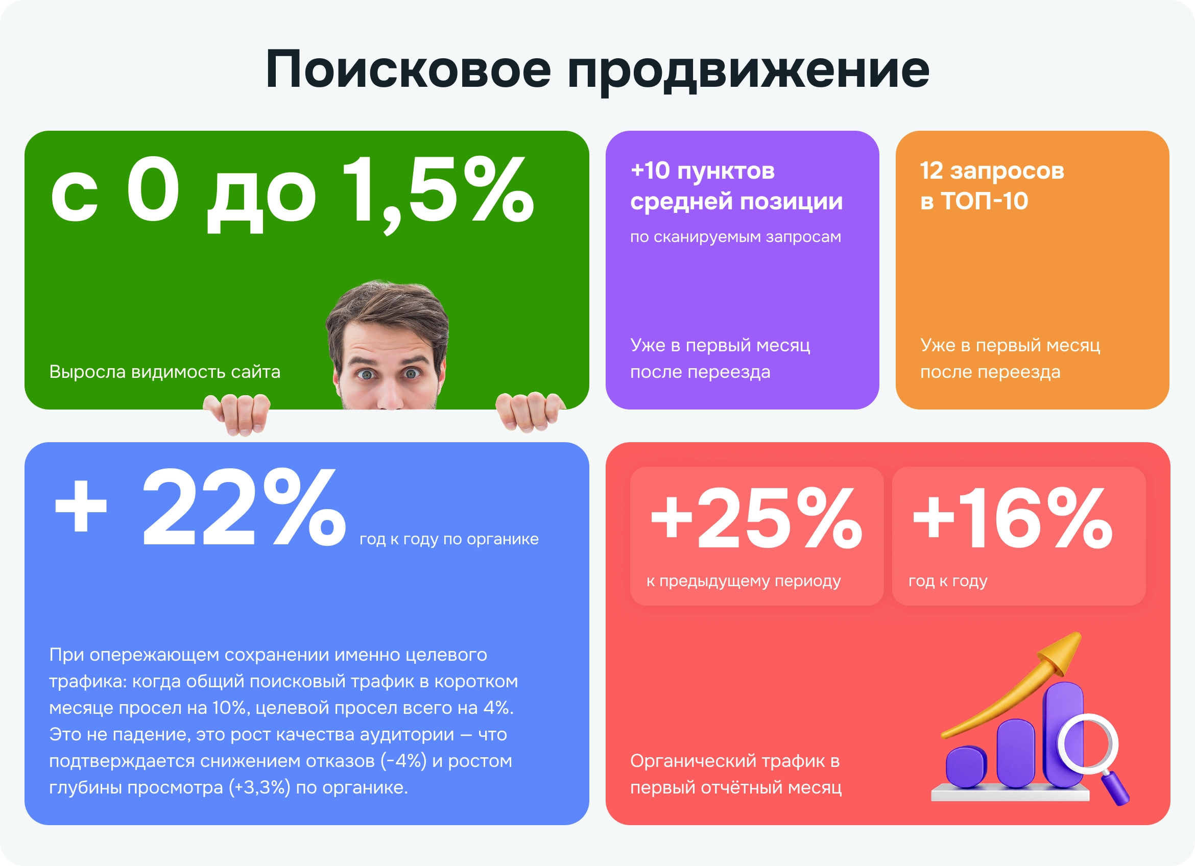 Поисковые продвижения