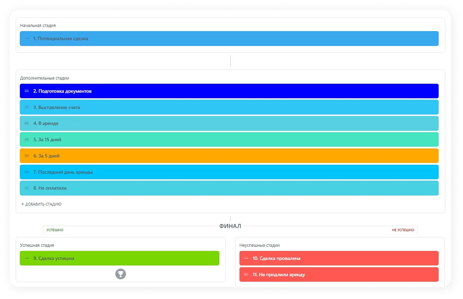 Настройка и автоматизация воронки продаж
