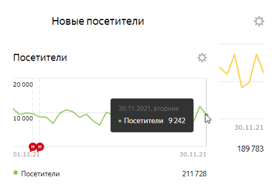 Главная